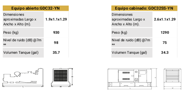 Planta eléctrica Enermax GDC32SS-YN - Imagen 3