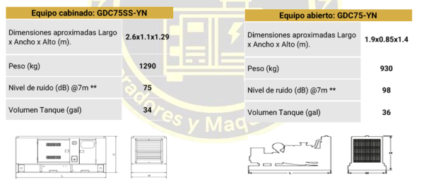 Planta eléctrica Enermax GDC75SS-YN 75 kVA - Imagen 2